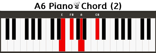 A6 Piano Chord