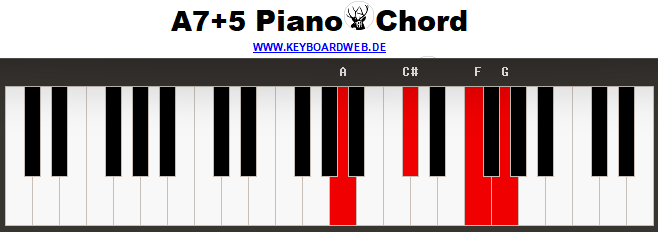 A7+5 Piano Chord