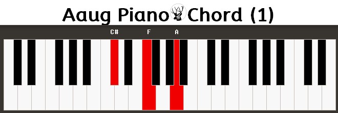 Aaug Piano Chord