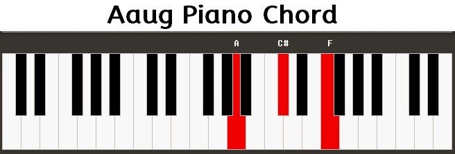 Aaug Piano Chord