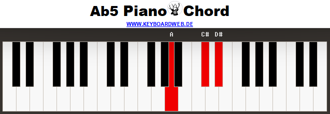 Ab5 Piano Chord