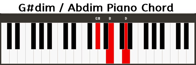 dim Piano Chord