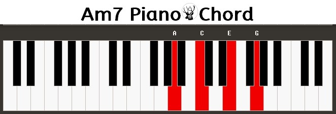 Am7 Piano Chord
