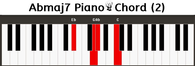 Abmaj7 Piano Chord