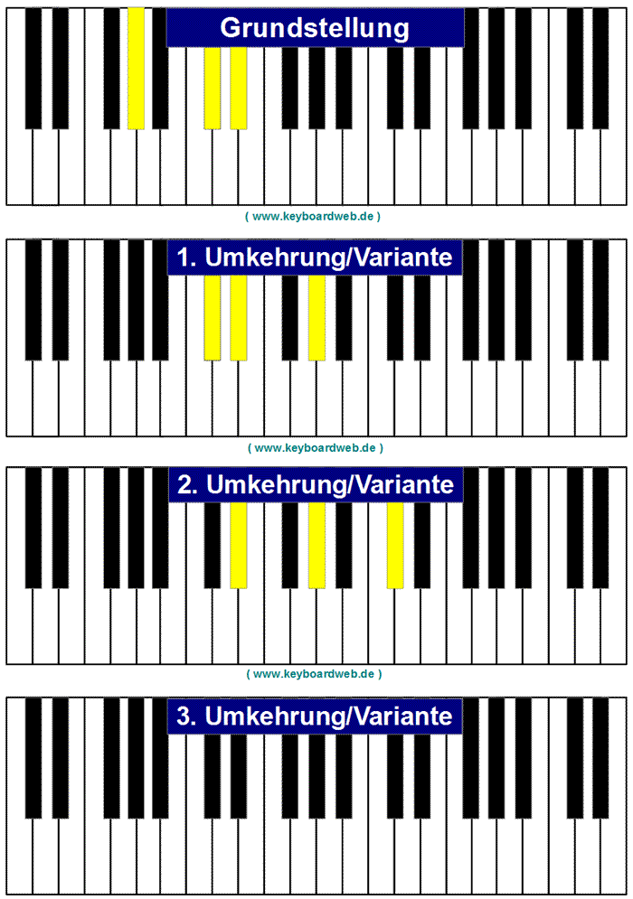Ab4 Absus4 As4 Assus4 Piano Keyboard Klavier Chord