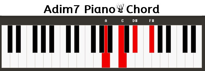 Adim7 Piano Chord