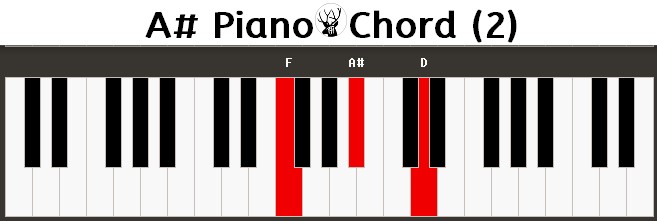 A# Piano Chord