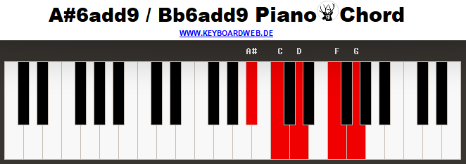 Ais6add9 Piano Chord
