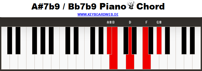 Ais7b9 Piano Chord