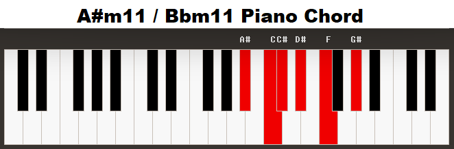 Piano Chords m11