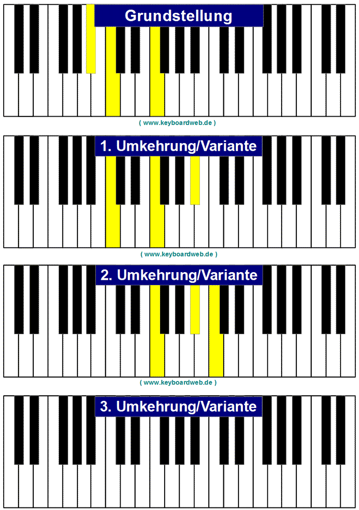 Asus2 Aissus2 Piano Keyboard Klavier Chord