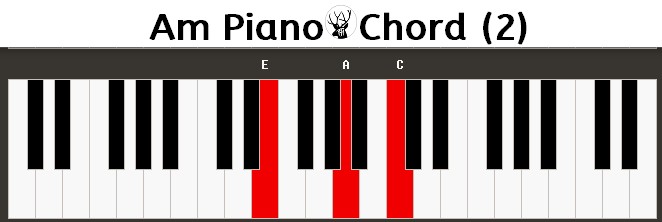 Am Piano Chord