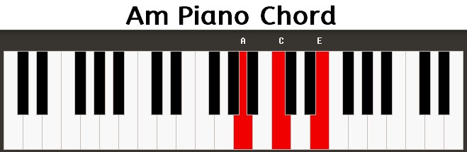 Am-Piano-Chord-2