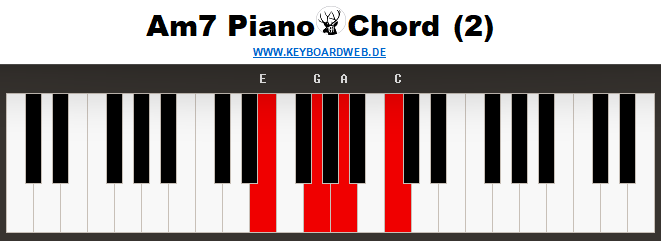Am7 Piano Chord