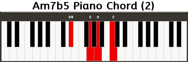 Am7b5 Piano Chord