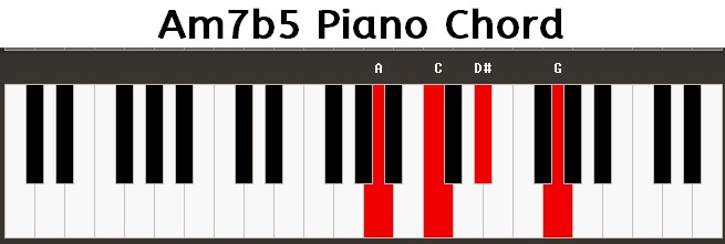 Am7b5 Piano Chord