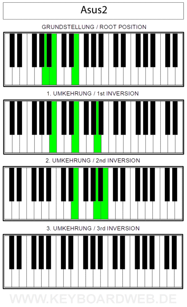 Piano Chord Sus2 Chart Graphic Music Image Vectoriell vrogue.co