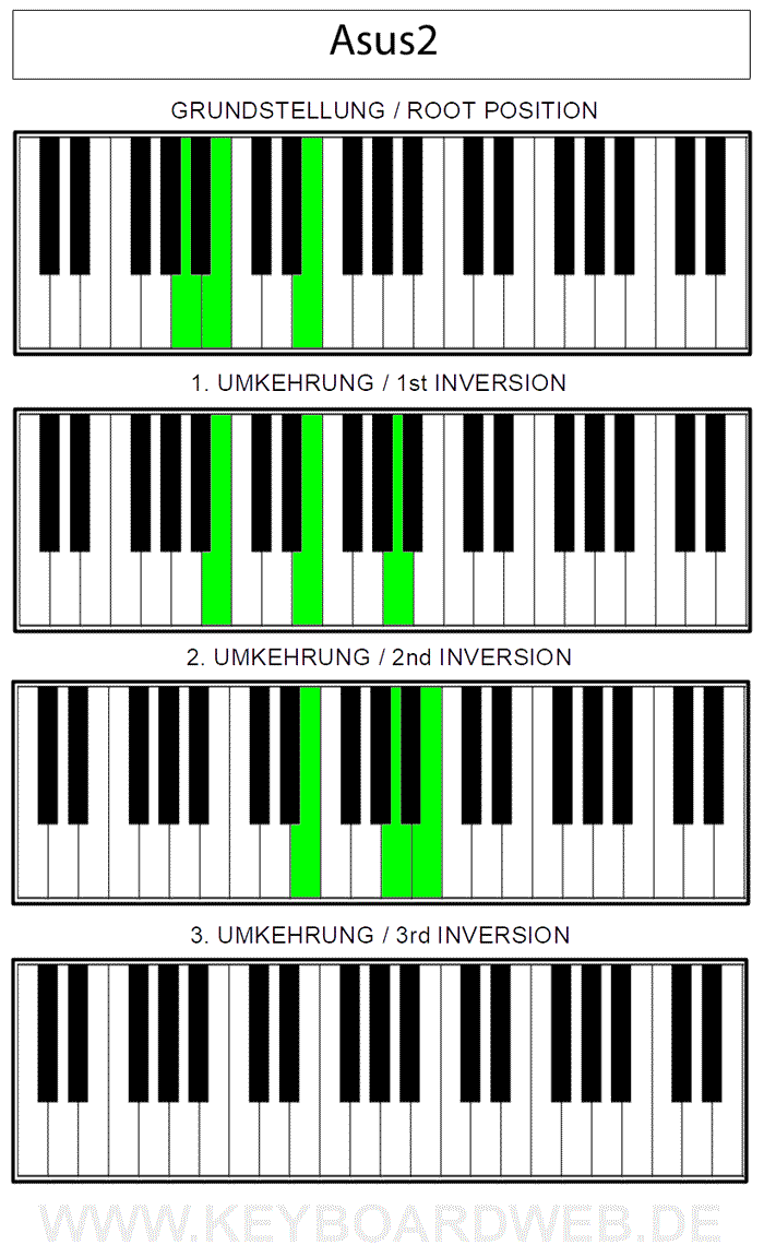 Asus2 Piano Keyboard Klavier Chord.