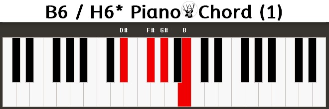 B Piano Chord
