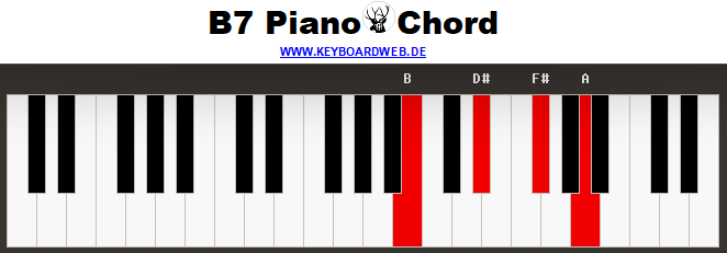 H7 Piano Chord B7*