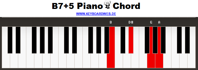 B7+5 Piano Chord