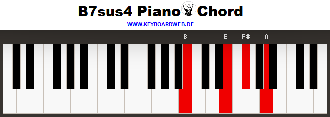 B7sus4 Piano Chord 1