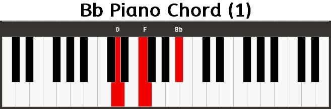 Bb Piano Chord