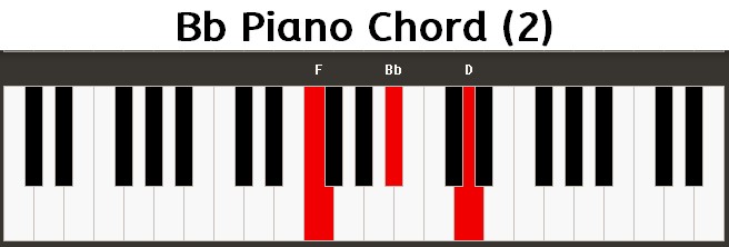 Bb Piano Chord