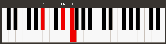 Bb4 Piano Chord Bbsus4