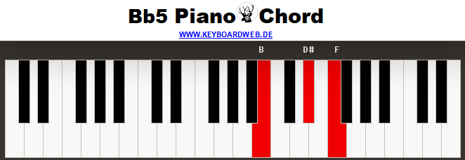 Bb5 Piano Chord 20230312 102413