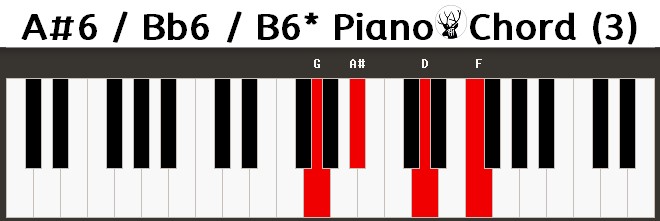 Bb6 Piano Chord