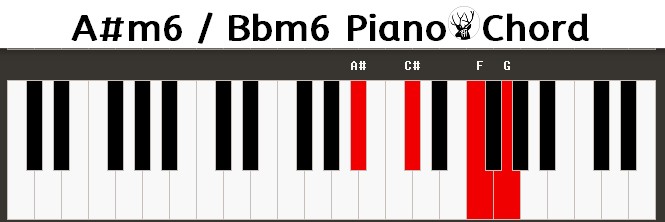 A#m6 / Bbm6 Piano Chord