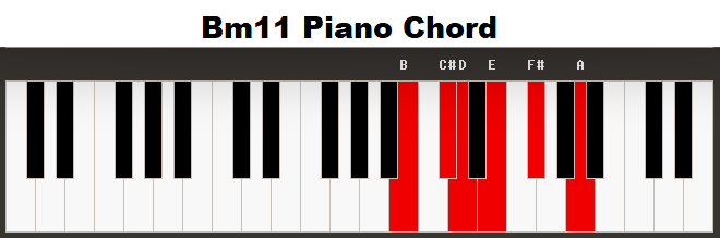 Piano Chords m11