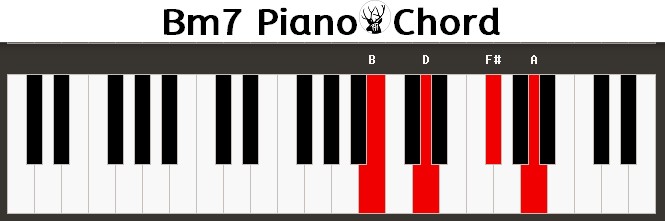 Bm7 Piano Chord