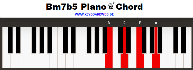Bm7b5 Piano Chord 1
