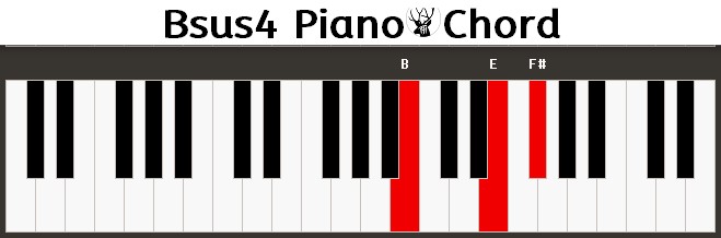 Bsus4 Piano Chord