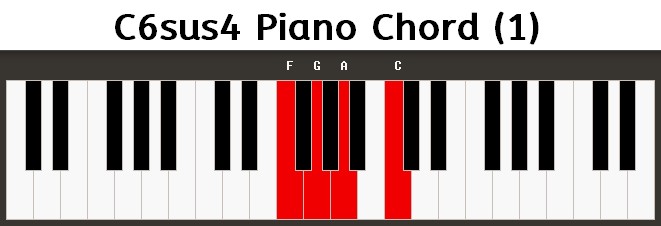 C6sus4 Piano Chord