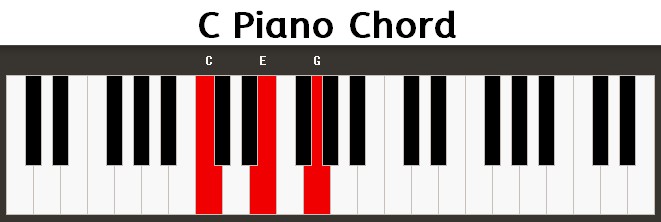 C Piano Chord