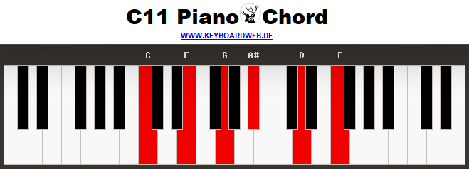 C11 Piano Chord