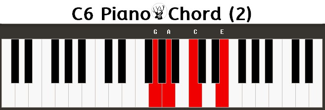 C6 Piano Chord
