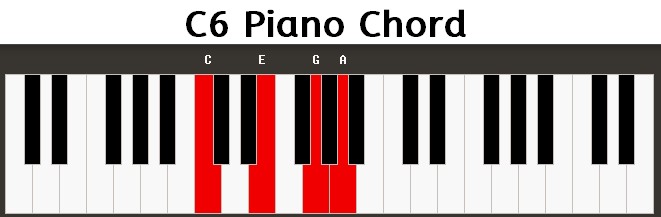 C6 Piano Chord