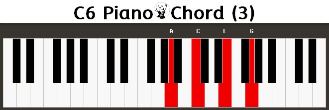 C6 Piano Chord
