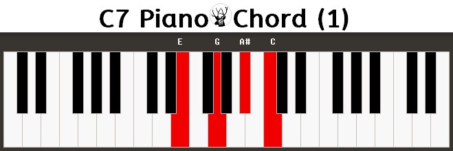 C7 Piano Chord