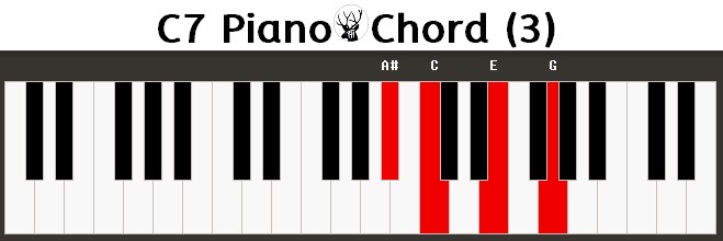 C7 Piano Chord