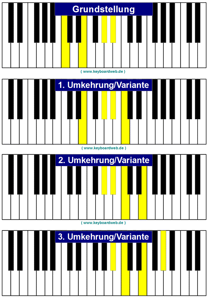 C7+5 Piano Chord C7#5