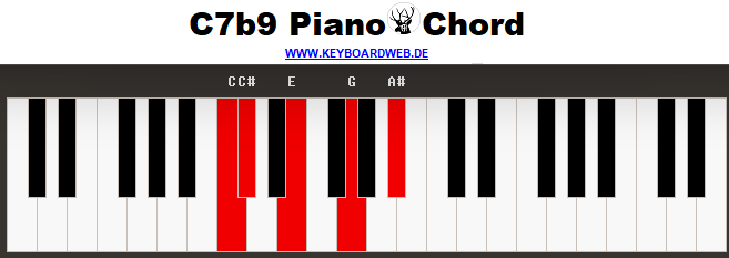 C7b9 Piano Chord 3