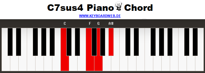 C7sus4 Piano Chord