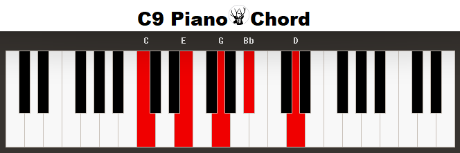 C9 Piano Chord
