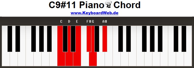 C9#11 Piano Chord