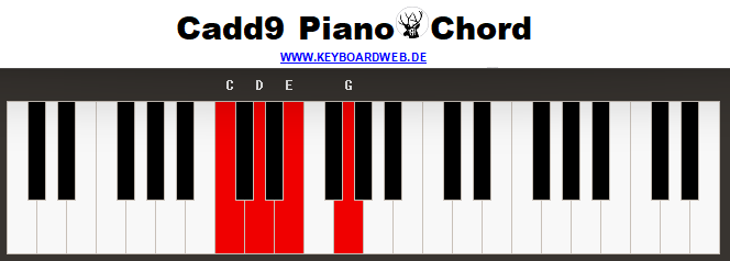 Cadd9 Piano Chord 2